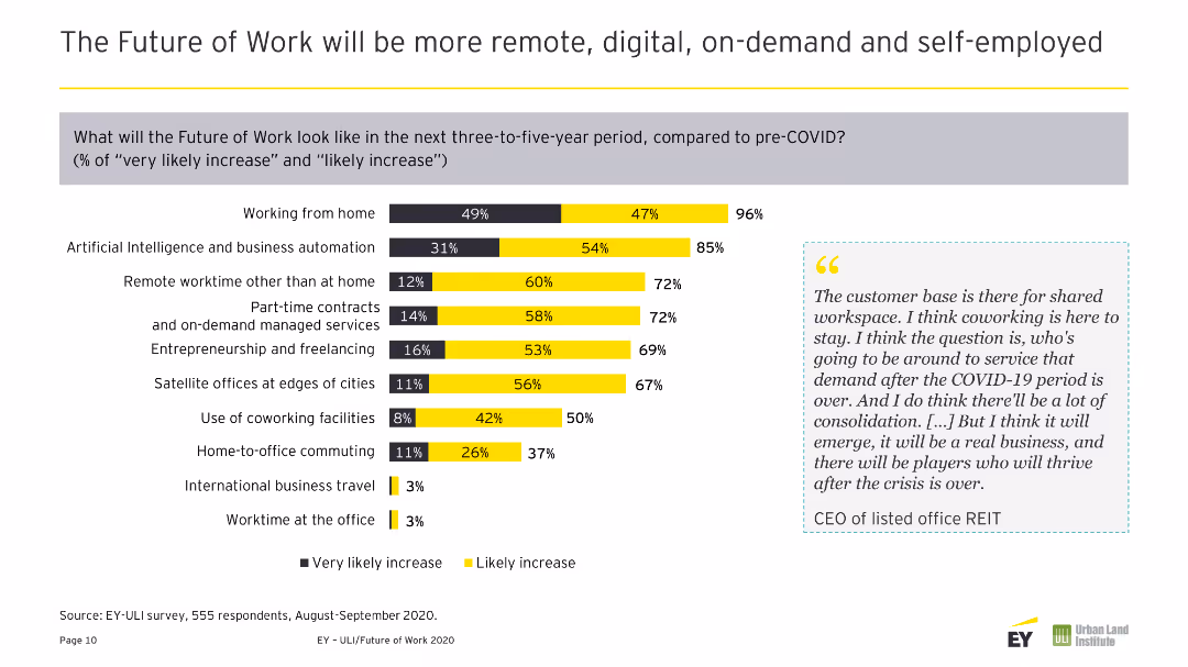 Future of Work A global real estate player’s point of view on the Future of Work and its impact on real estate