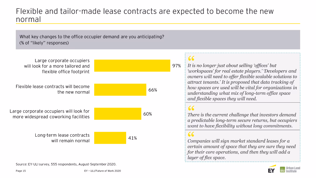 Future of Work A global real estate player’s point of view on the Future of Work and its impact on real estate