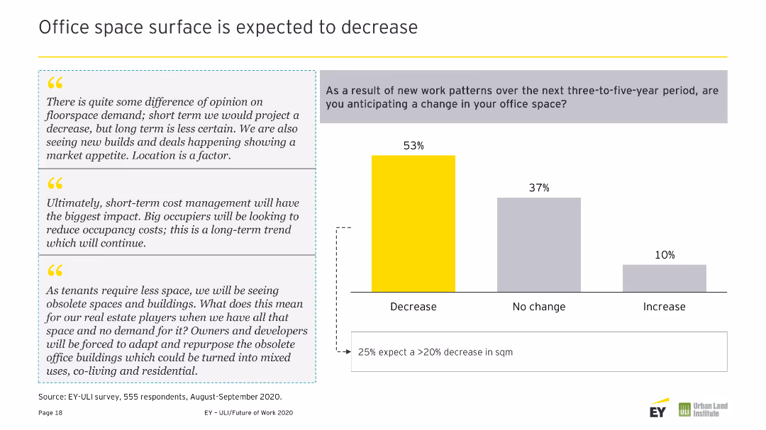 Future of Work A global real estate player’s point of view on the Future of Work and its impact on real estate