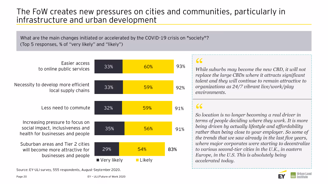 Future of Work A global real estate player’s point of view on the Future of Work and its impact on real estate