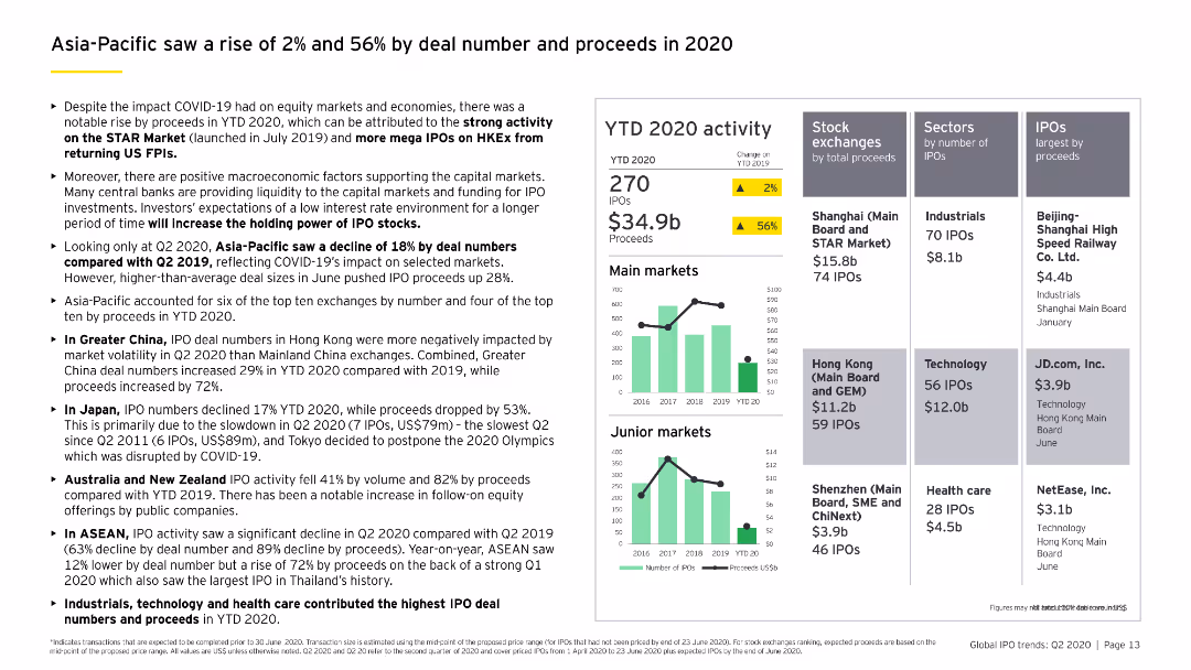 Is your equity story adapting to the new norm?