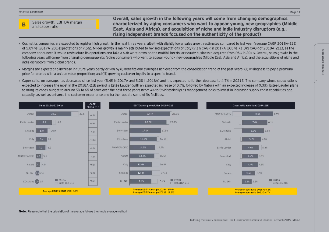 Tailoring the luxury experience The Luxury and Cosmetics Financial Factbook 2019 Edition