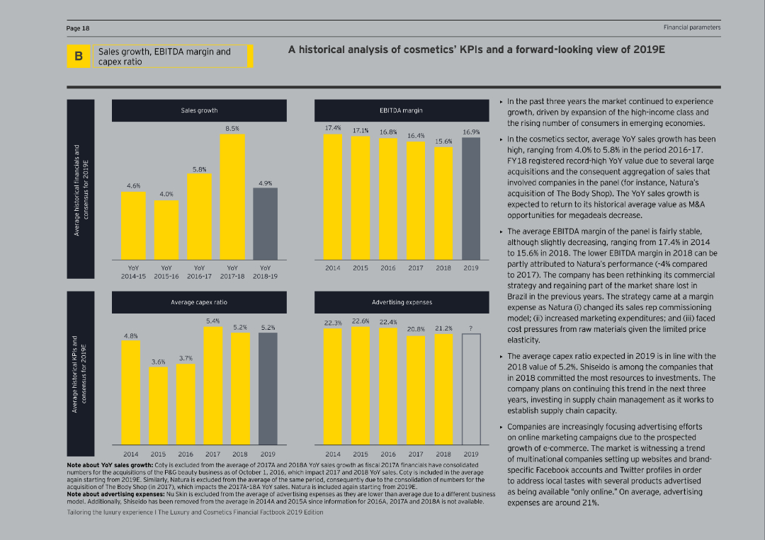 A historical analysis of cosmetics’ KPIs and a forward-looking view of 2019E