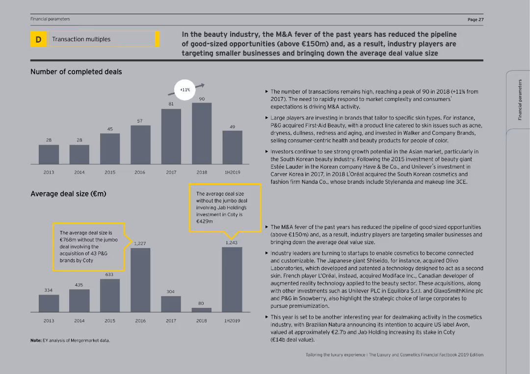 Tailoring the luxury experience The Luxury and Cosmetics Financial Factbook 2019 Edition