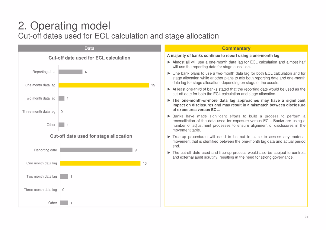 EY IFRS 9 Impairment Banking Survey