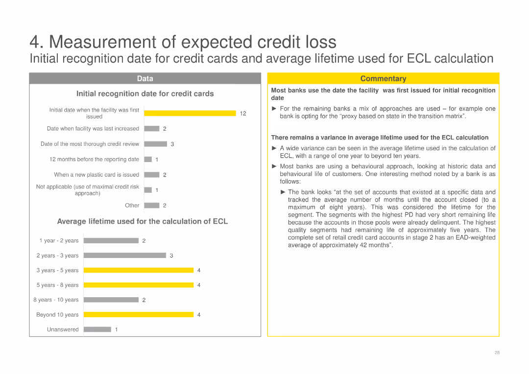 EY IFRS 9 Impairment Banking Survey