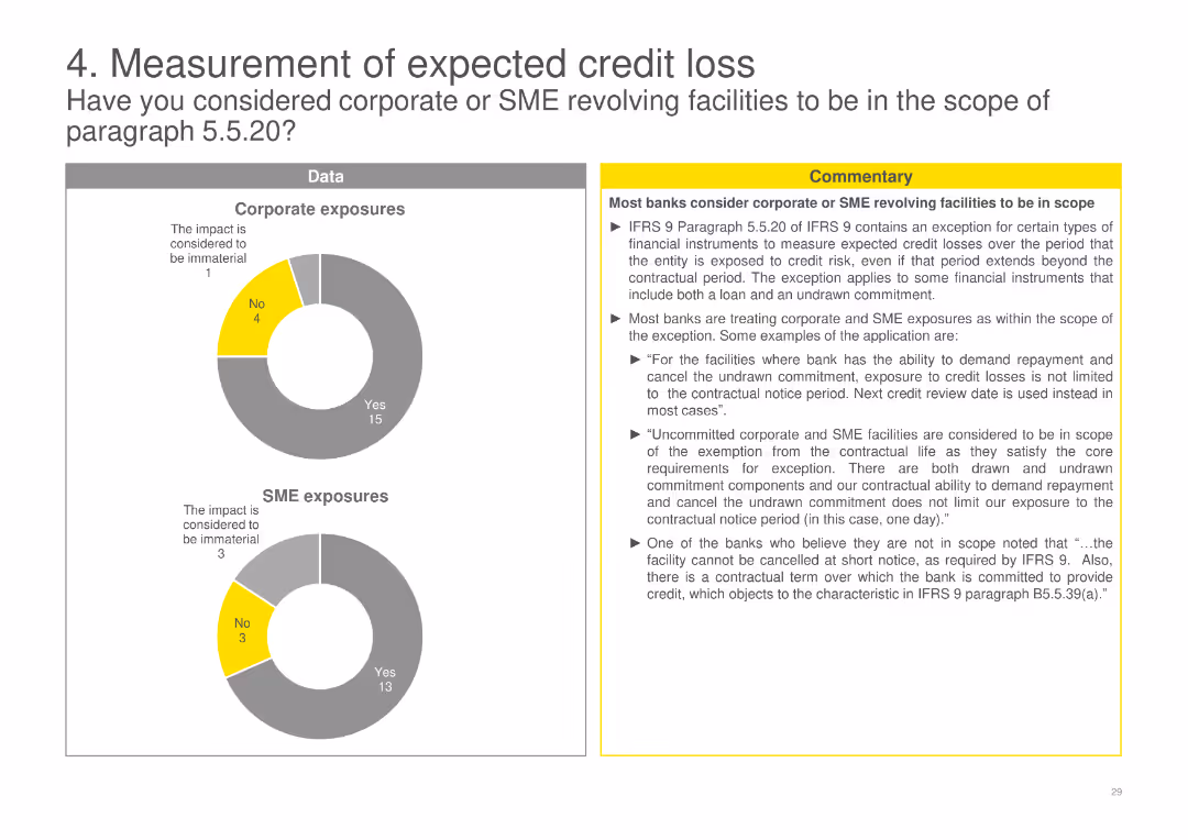 EY IFRS 9 Impairment Banking Survey