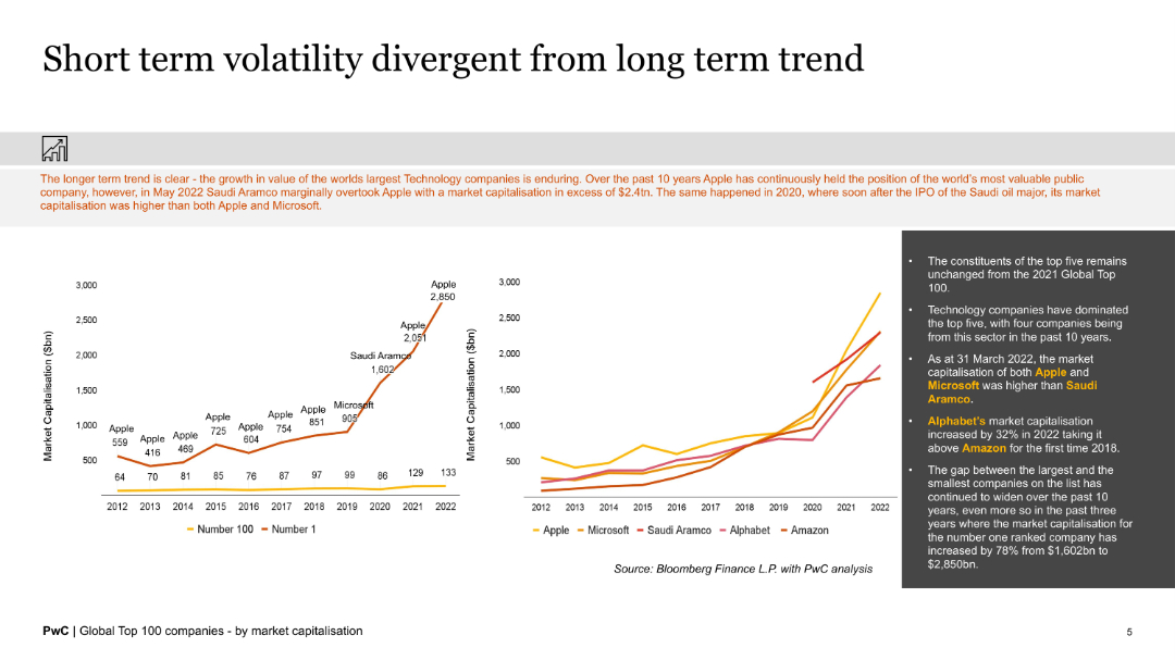 Slide 12496