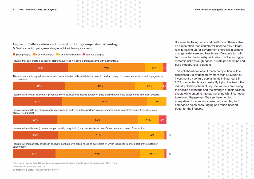 Insurance reimagined: Spotlight on trust, convergence and transformation