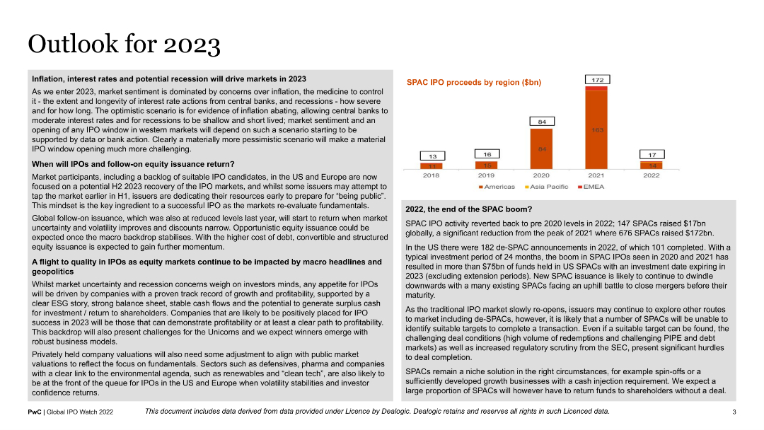 SPAC IPO proceeds by region ($bn)