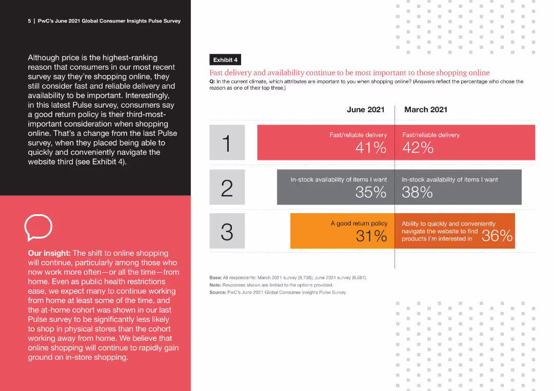The global consumer: Changed for good Consumer trends accelerated by the COVID-19 pandemic are sticking