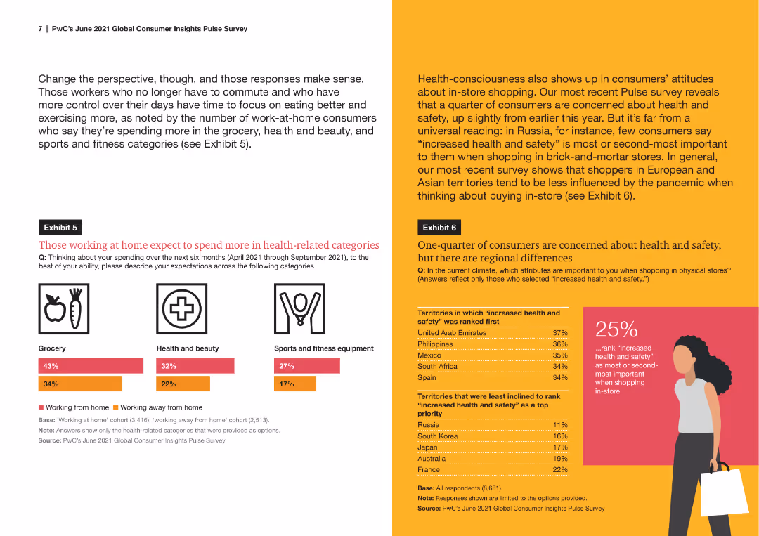 The global consumer: Changed for good Consumer trends accelerated by the COVID-19 pandemic are sticking