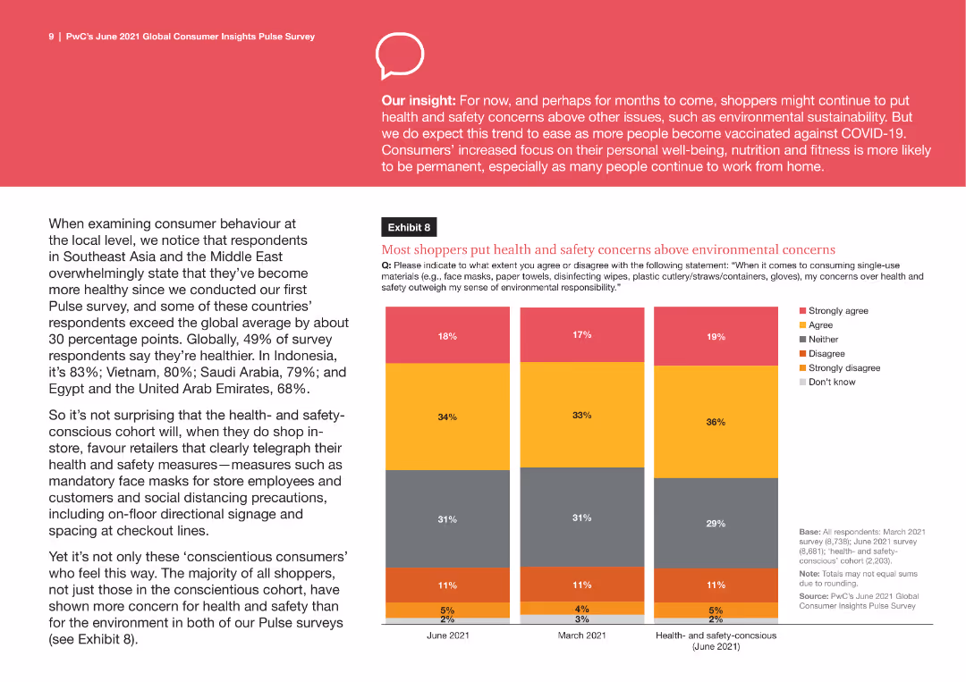 The global consumer: Changed for good Consumer trends accelerated by the COVID-19 pandemic are sticking