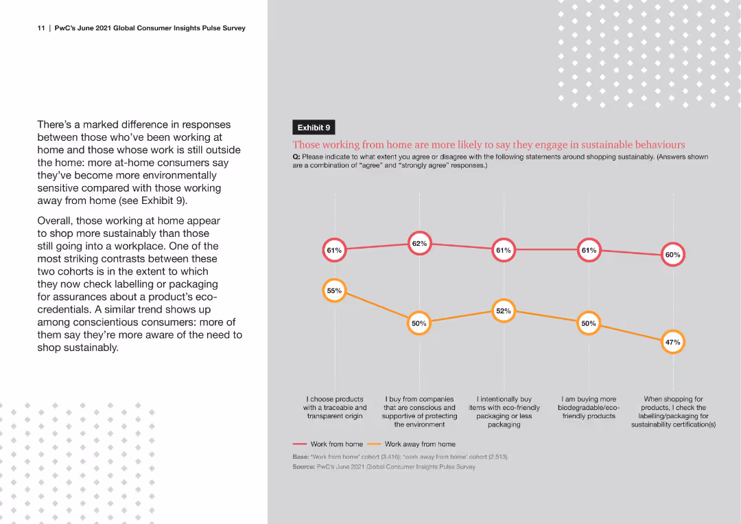 The global consumer: Changed for good Consumer trends accelerated by the COVID-19 pandemic are sticking