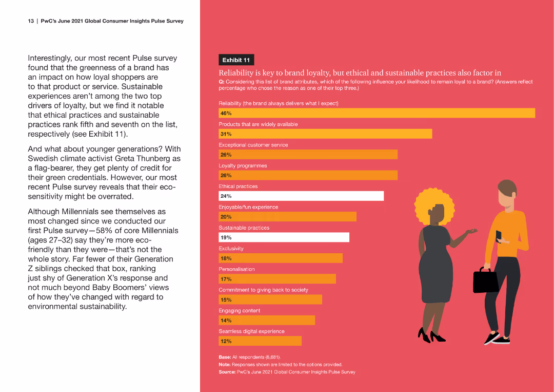 The global consumer: Changed for good Consumer trends accelerated by the COVID-19 pandemic are sticking