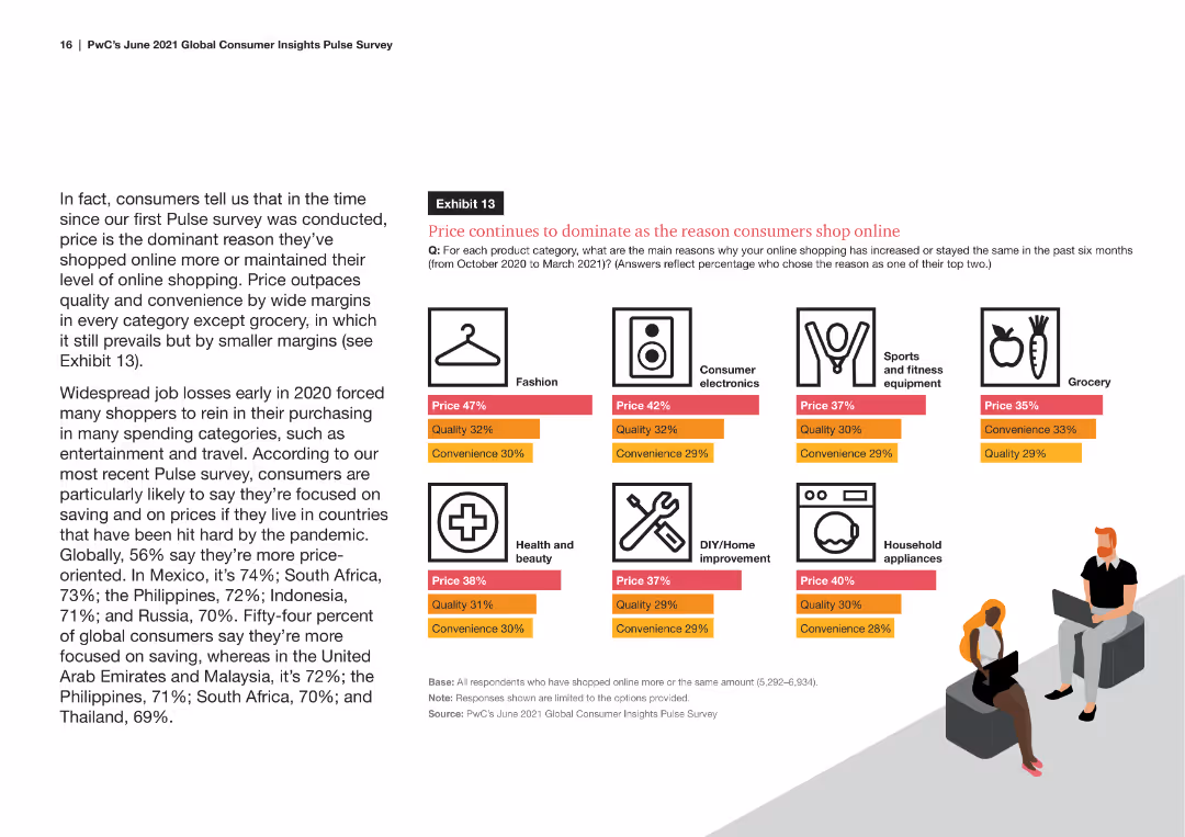 The global consumer: Changed for good Consumer trends accelerated by the COVID-19 pandemic are sticking