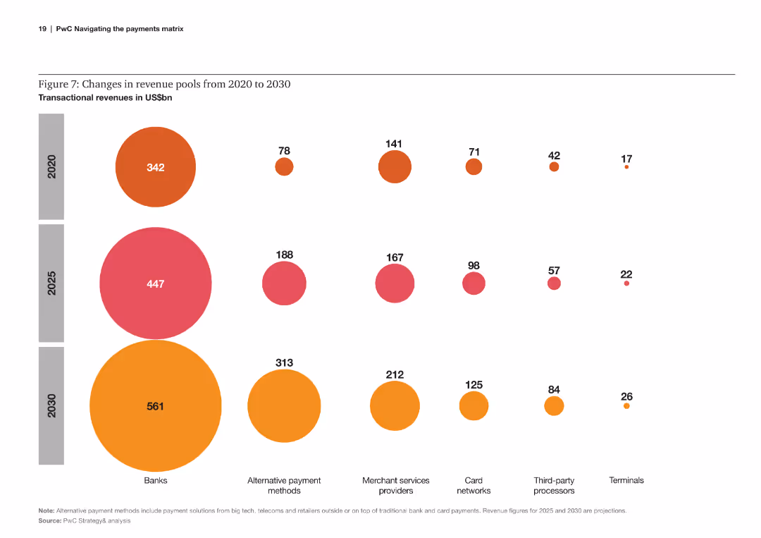 Navigating the payments matrix Charting a course amid evolution and revolution