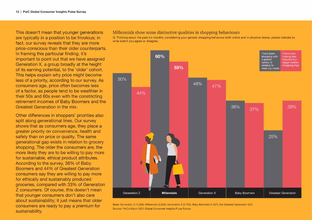 Four fault lines show a fracturing among global consumers