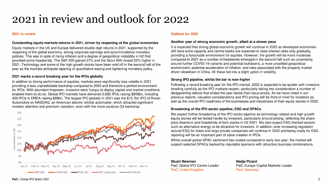 Global IPO Watch 2021 A PwC Global IPO Centre publication
