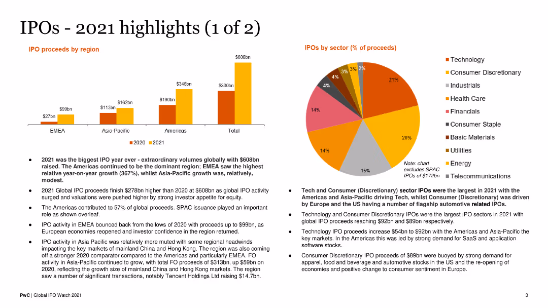 IPOs 2021 highlights (1 of 2)