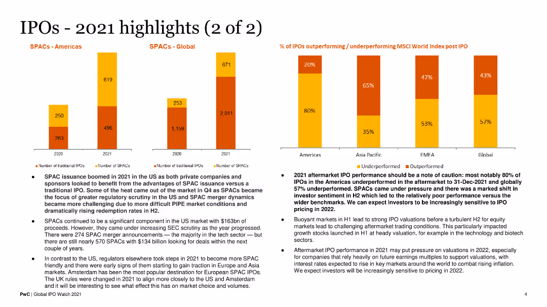 Global IPO Watch 2021 A PwC Global IPO Centre publication