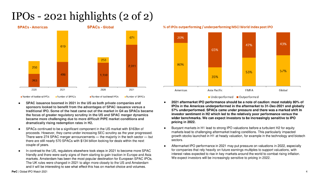 IPOs 2021 highlights (2 of 2)