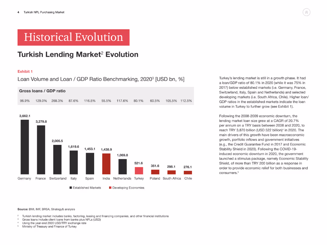 Turkish NPL Purchasing Market Overview and the way forward