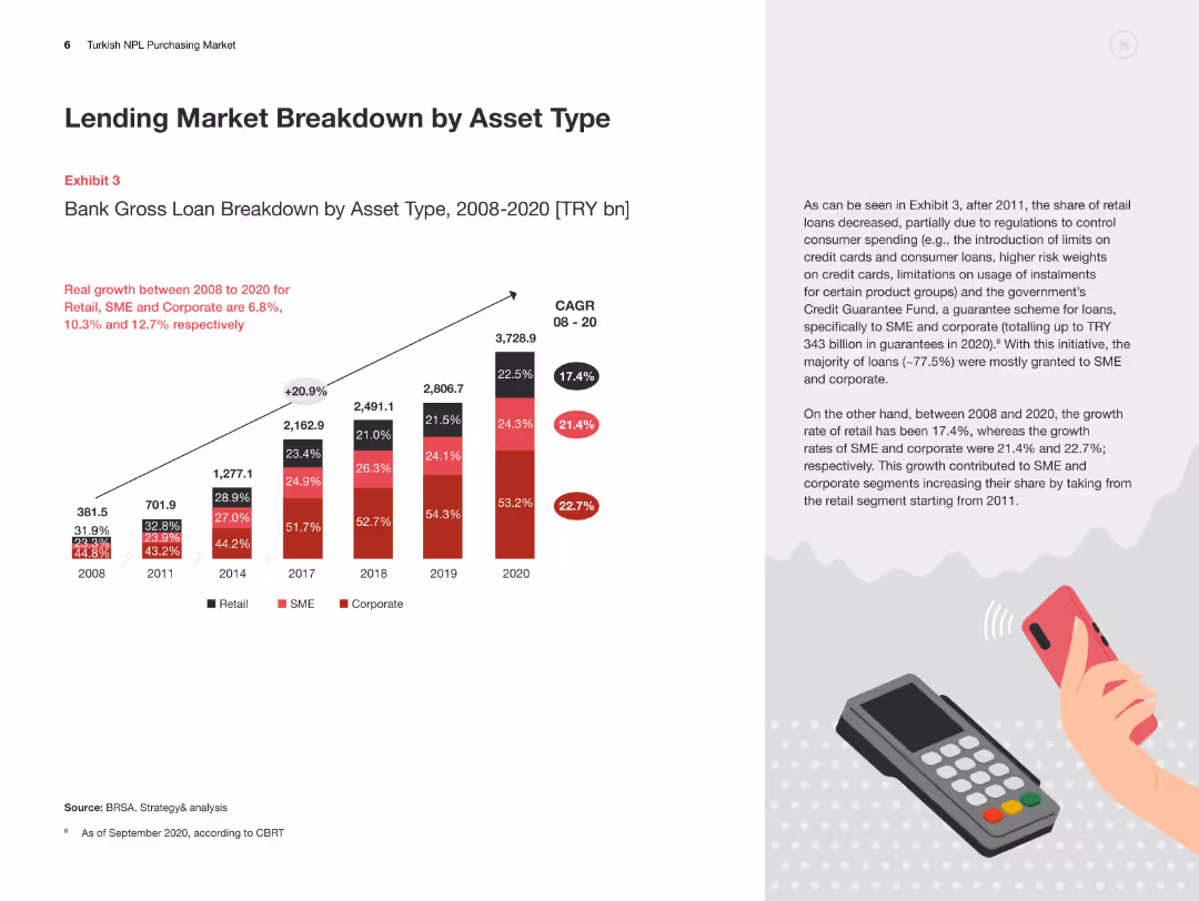 Turkish NPL Purchasing Market Overview and the way forward