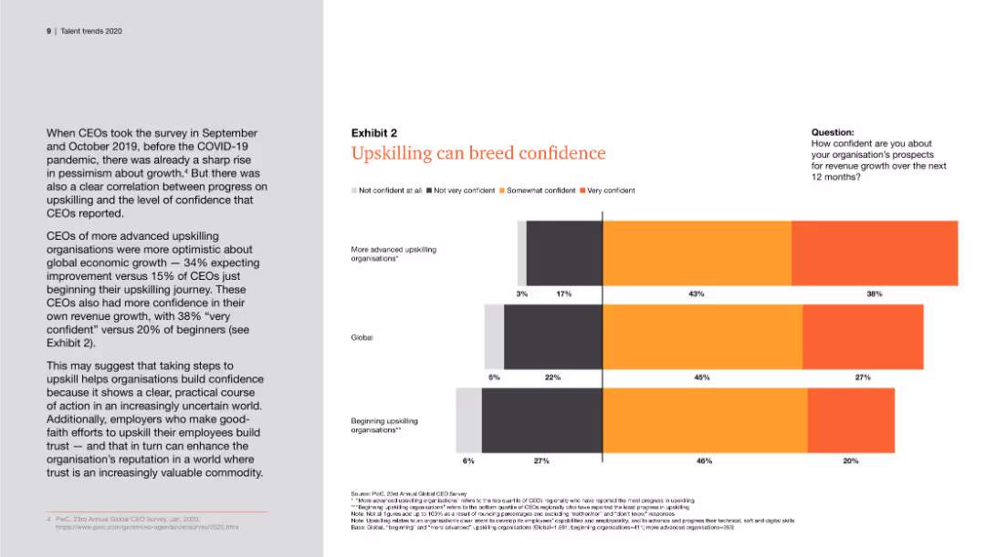 Talent trends 2020 Upskilling: Building confidence in an uncertain world Findings from PwC’s 23rd Annual Global CEO Survey