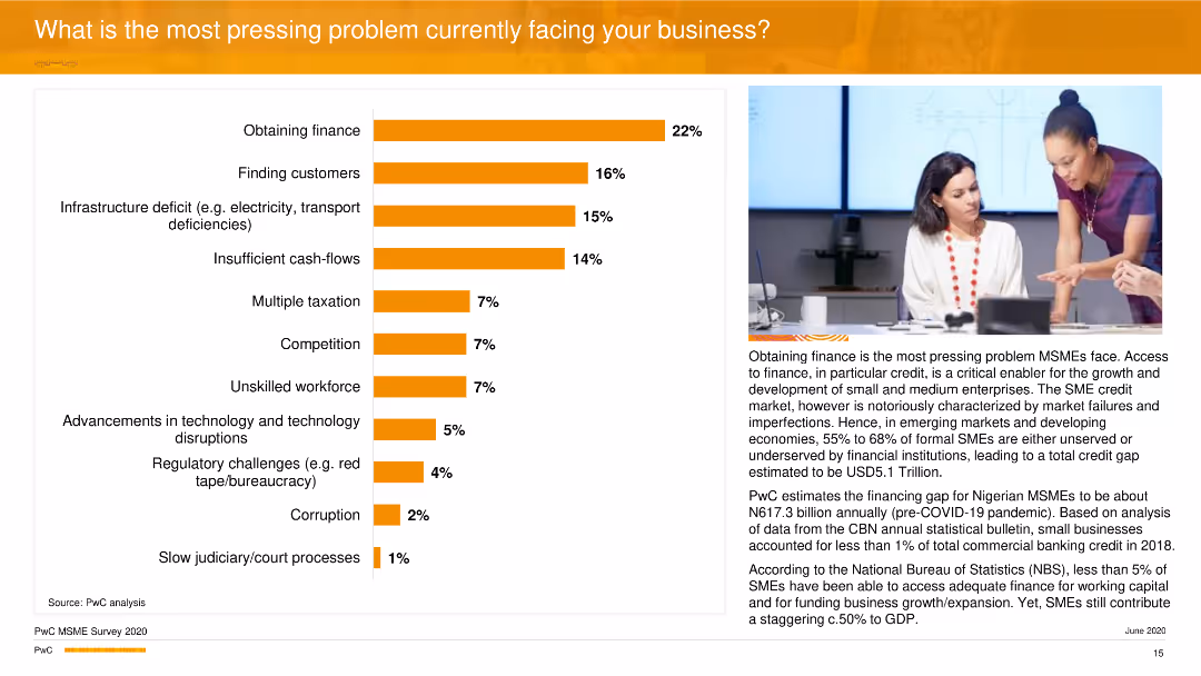 PwC’s MSME Survey 2020 Building to Last