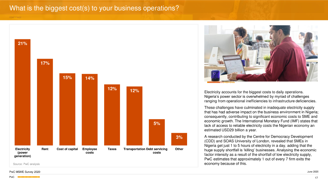 What is the biggest cost(s) to your business operations?