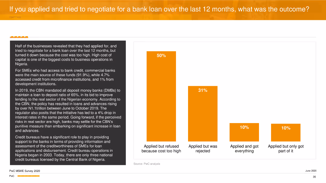 PwC’s MSME Survey 2020 Building to Last