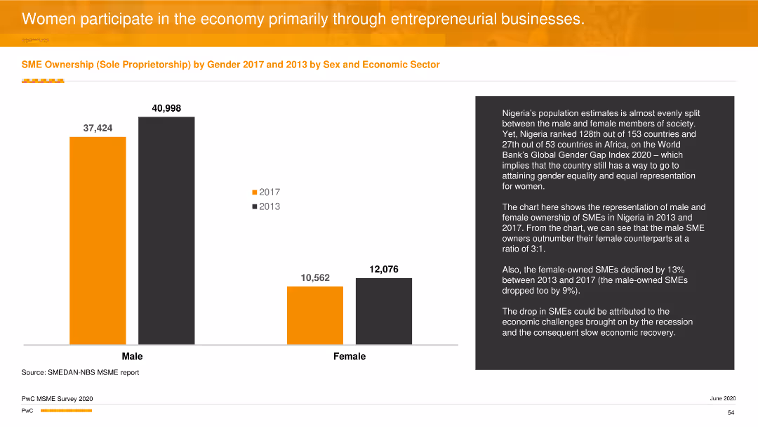 PwC’s MSME Survey 2020 Building to Last