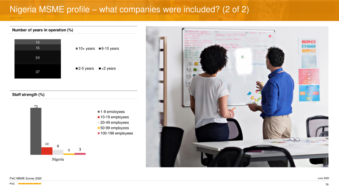 Slide 12689