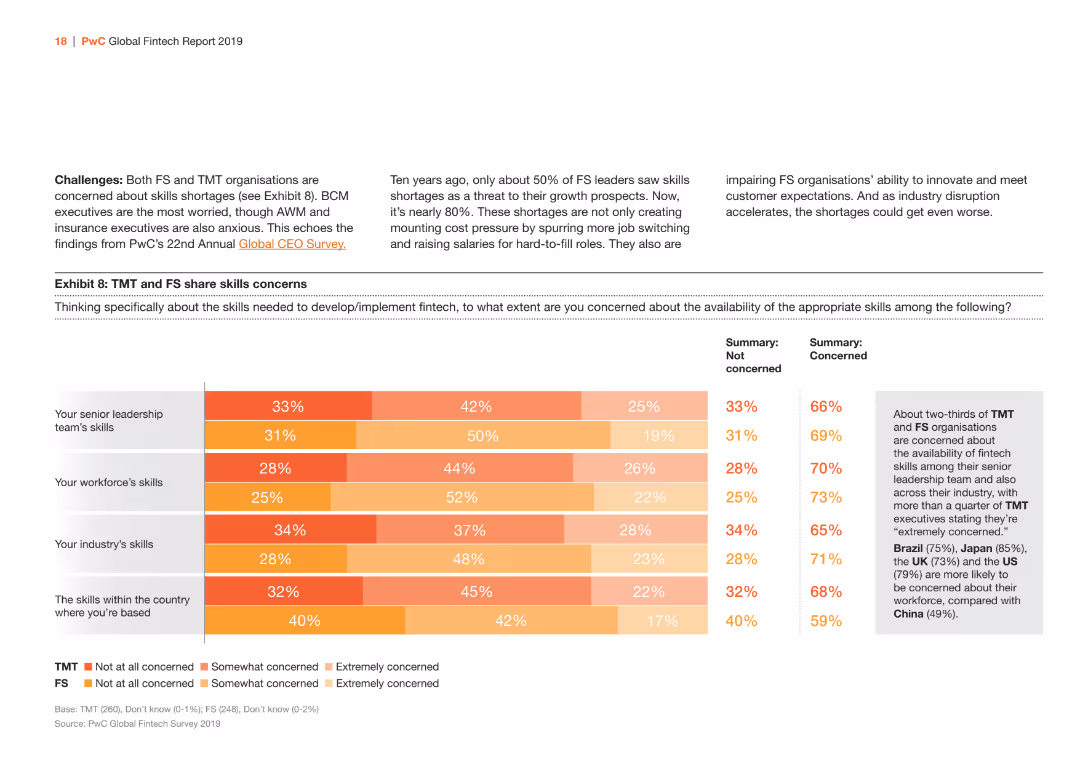 Crossing the lines: How fintech is propelling FS and TMT firms out of their lanes Global Fintech Report 2019