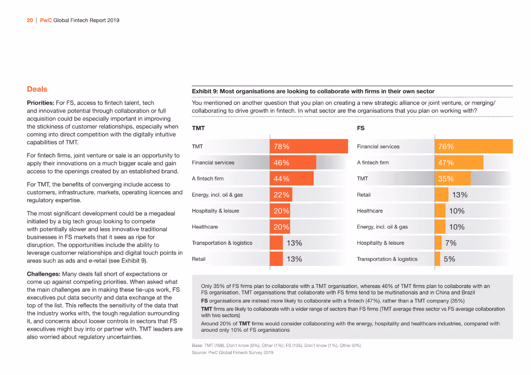 Crossing the lines: How fintech is propelling FS and TMT firms out of their lanes Global Fintech Report 2019