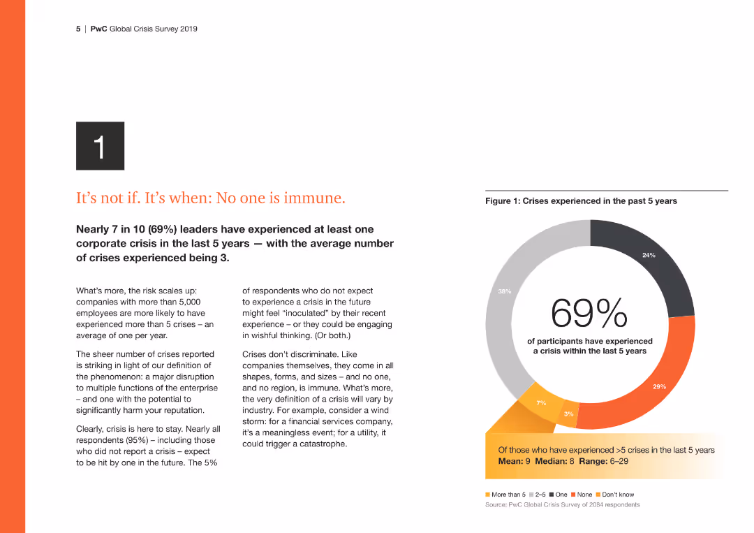 Crisis Preparedness as the next competitive advantage: Learning from 4,500 crises PwC’s Global Crisis Survey 2019