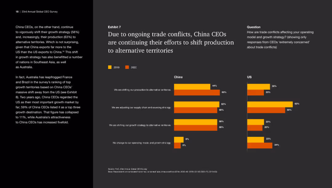 23rd Annual Global CEO Survey Navigating the rising tide of uncertainty
