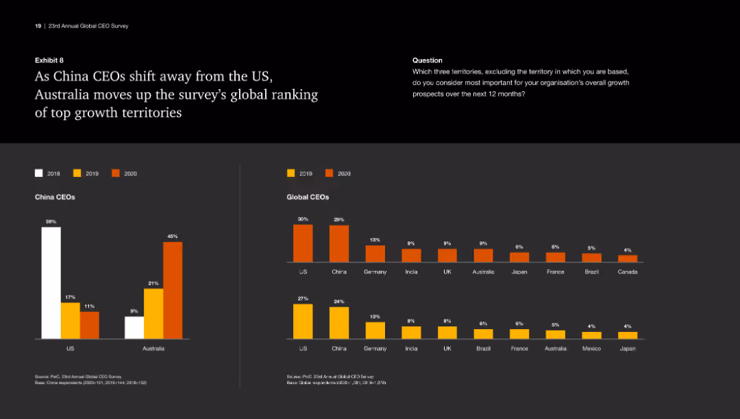 23rd Annual Global CEO Survey Navigating the rising tide of uncertainty