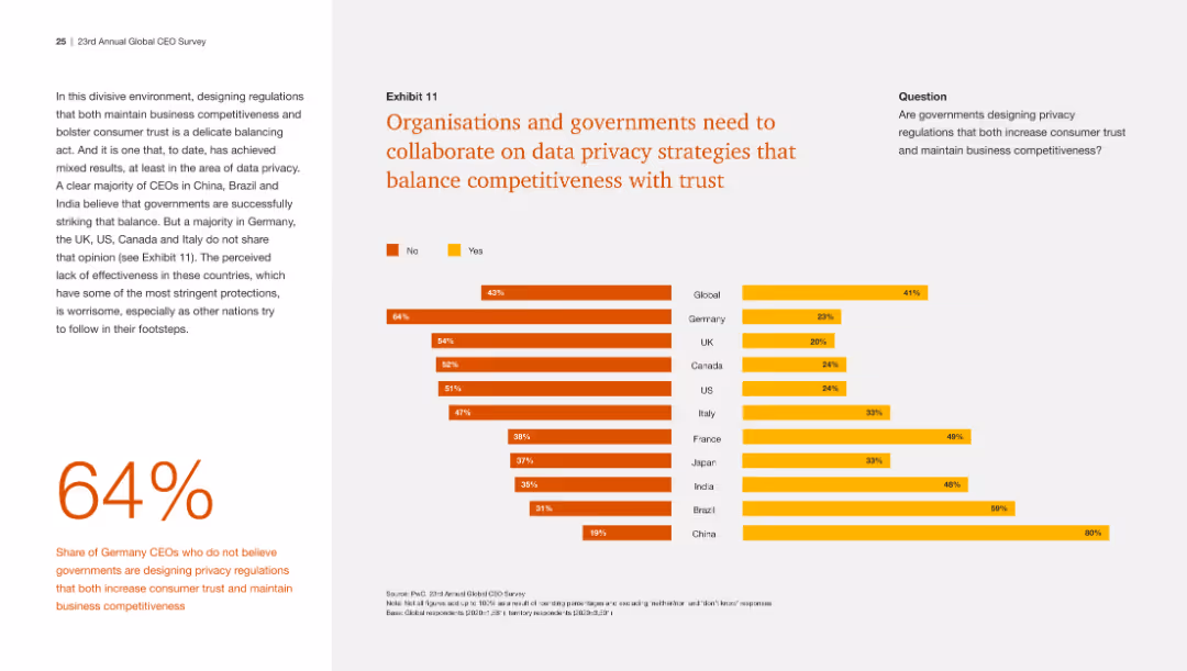 23rd Annual Global CEO Survey Navigating the rising tide of uncertainty