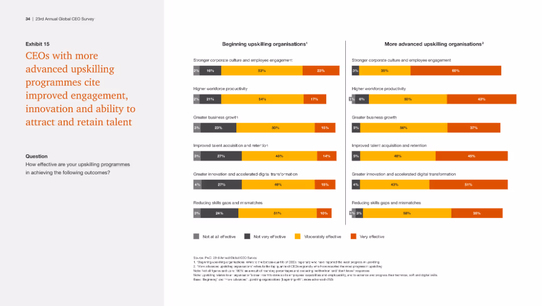23rd Annual Global CEO Survey Navigating the rising tide of uncertainty