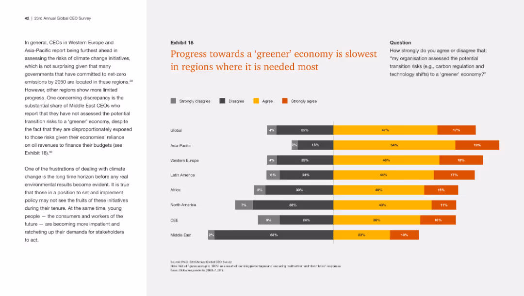 23rd Annual Global CEO Survey Navigating the rising tide of uncertainty