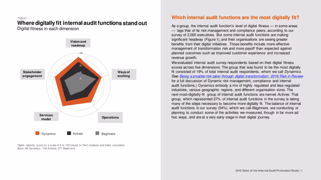 Elevating internal audit’s role: The digitally fitfunction 2019 State of the Internal Audit Profession Study