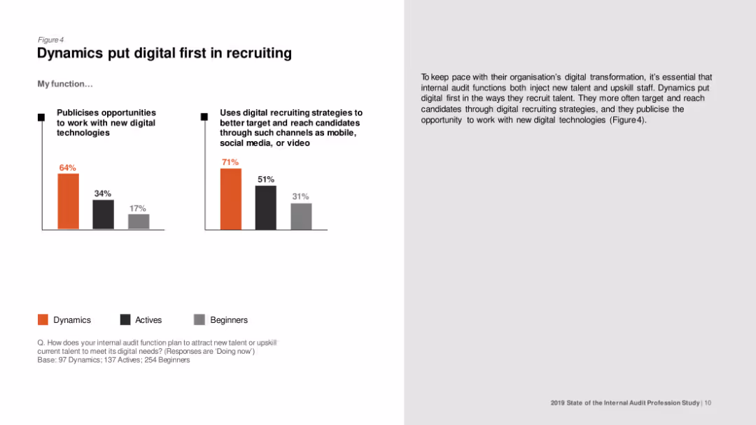 Elevating internal audit’s role: The digitally fitfunction 2019 State of the Internal Audit Profession Study