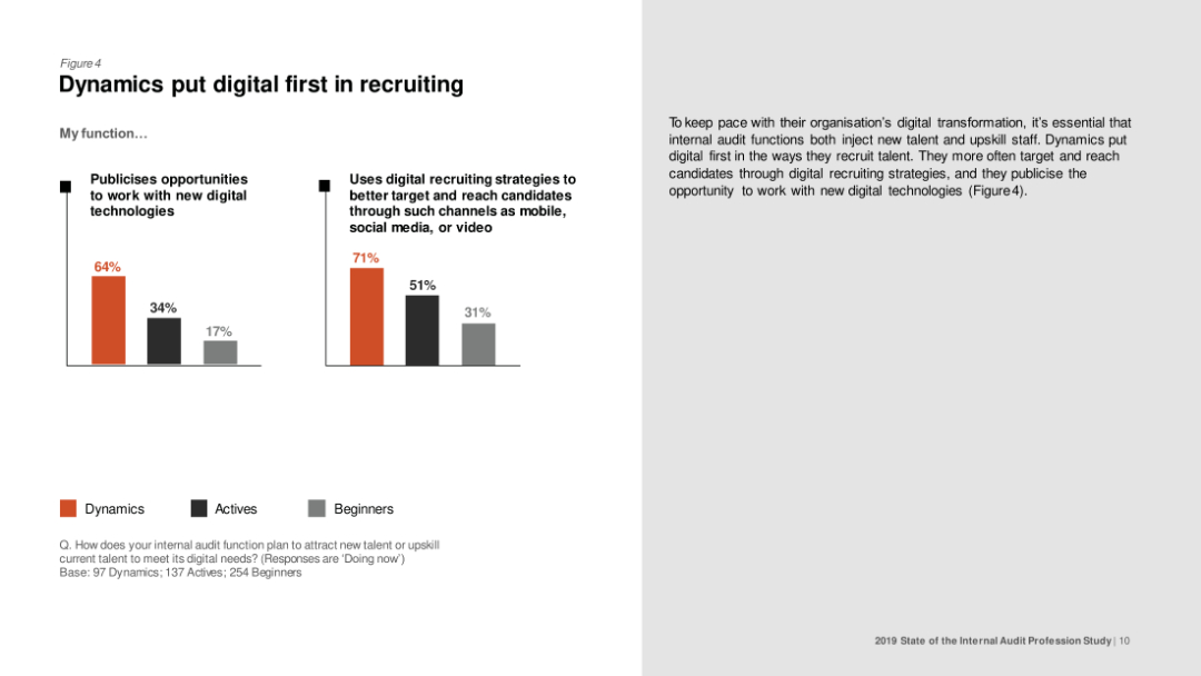 Figure 4 Dynamics put digital first in recruiting
