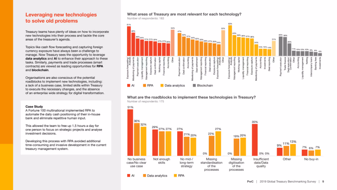 Digital Treasury-It takes two to tango 2019 Global Treasury Benchmarking Survey