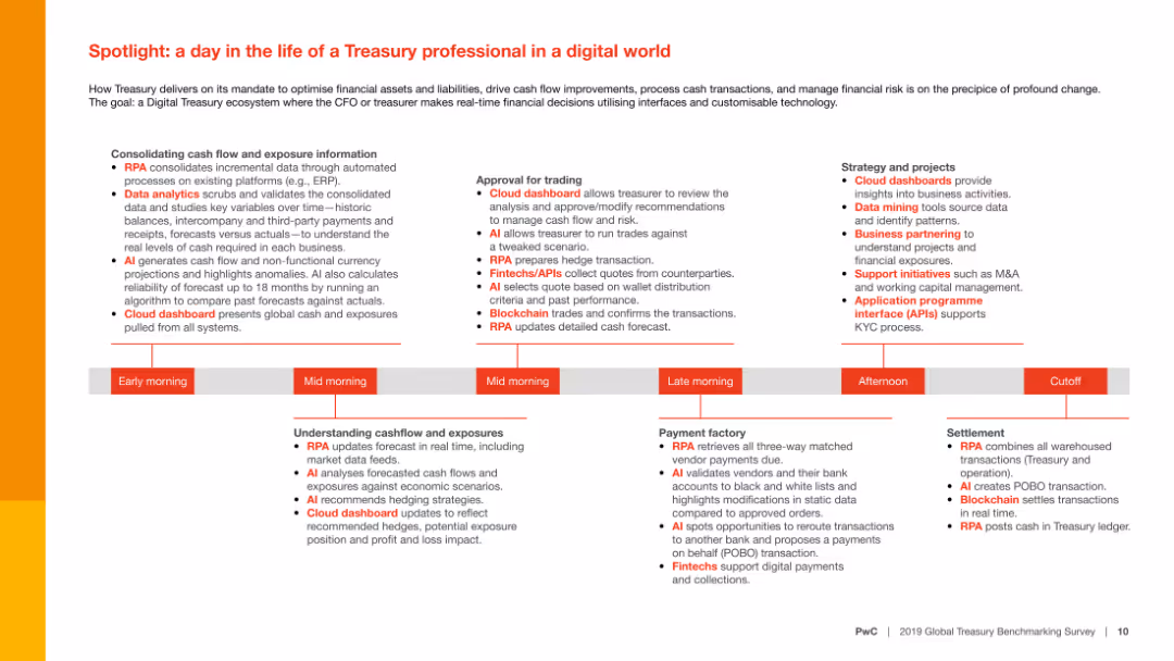 Digital Treasury-It takes two to tango 2019 Global Treasury Benchmarking Survey