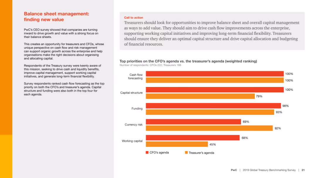 Digital Treasury-It takes two to tango 2019 Global Treasury Benchmarking Survey