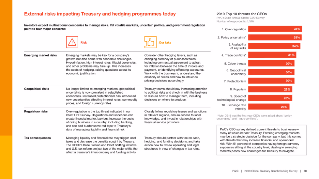 Digital Treasury-It takes two to tango 2019 Global Treasury Benchmarking Survey