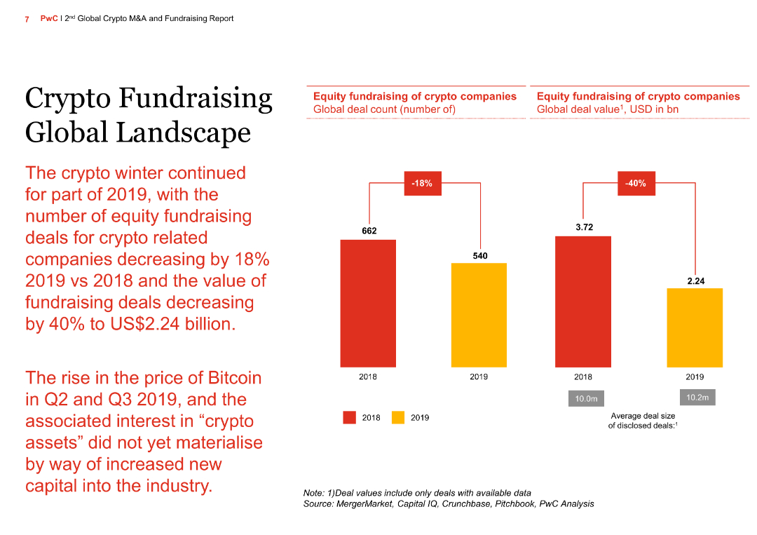 Crypto Fundraising Global Landscape